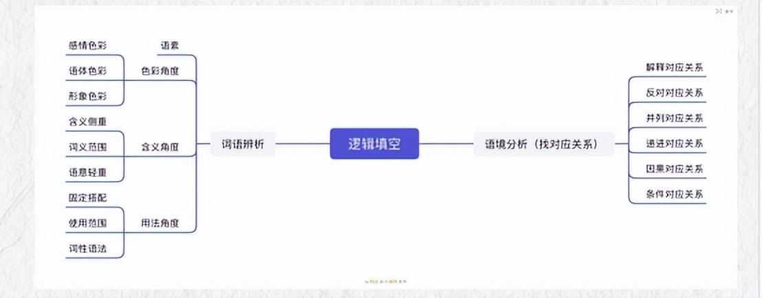 事業(yè)編沖刺班，成就夢想事業(yè)之路，專業(yè)培訓助您一臂之力！