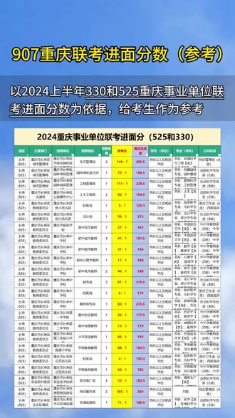 重慶事業(yè)編職測(cè)分值分布全面解析