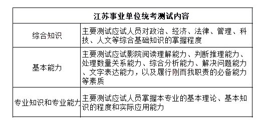 南京事業(yè)單位考試題型分布全面解析