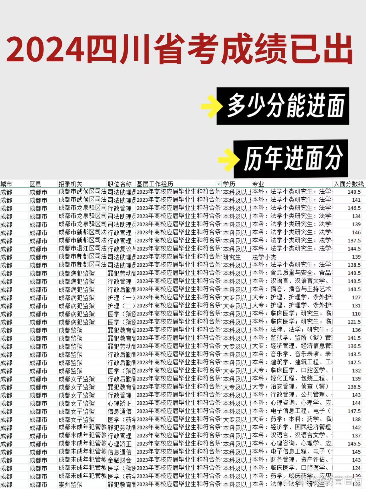 四川成考分?jǐn)?shù)查詢便捷通道，助力學(xué)子圓夢未來