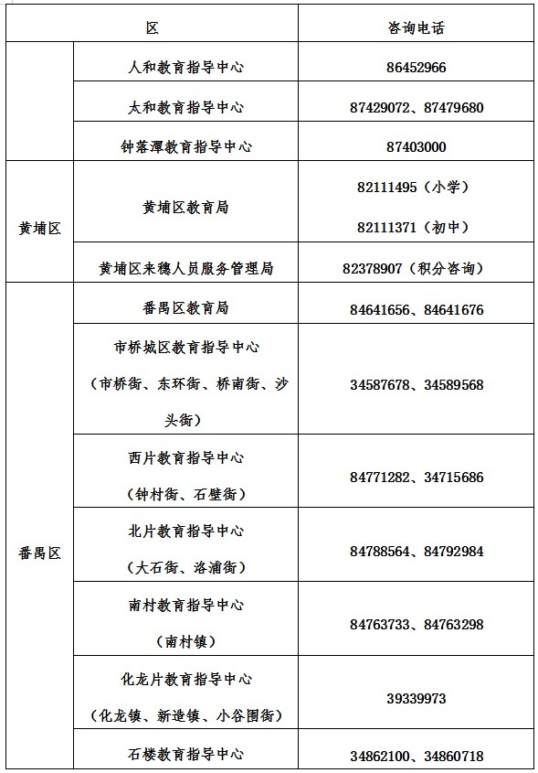廣州統(tǒng)考網(wǎng)上報名入口全面解析