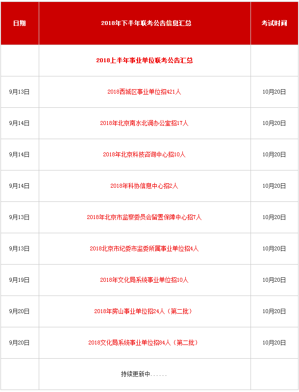 北京事業(yè)單位考試時(shí)長(zhǎng)解析