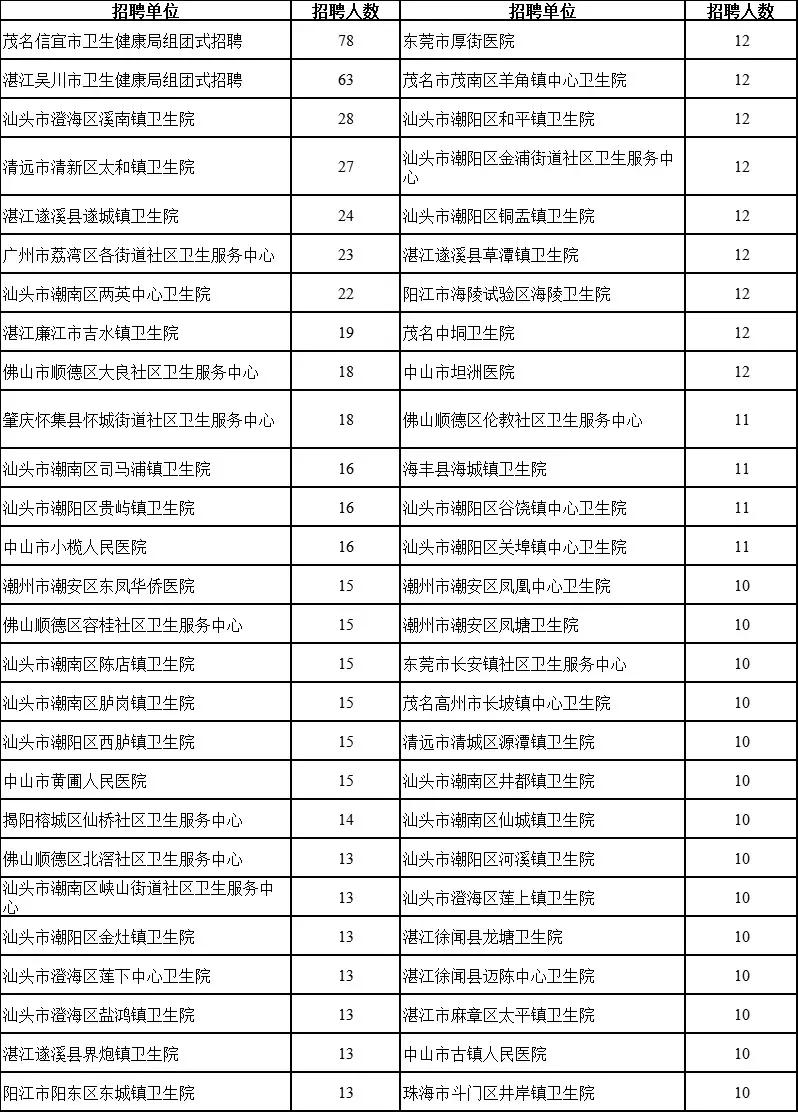 企業(yè)信息 第257頁