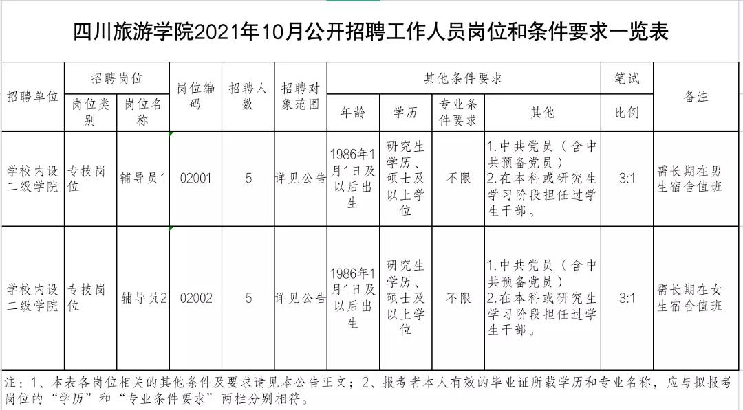 事業(yè)單位招聘公告查看指南詳解