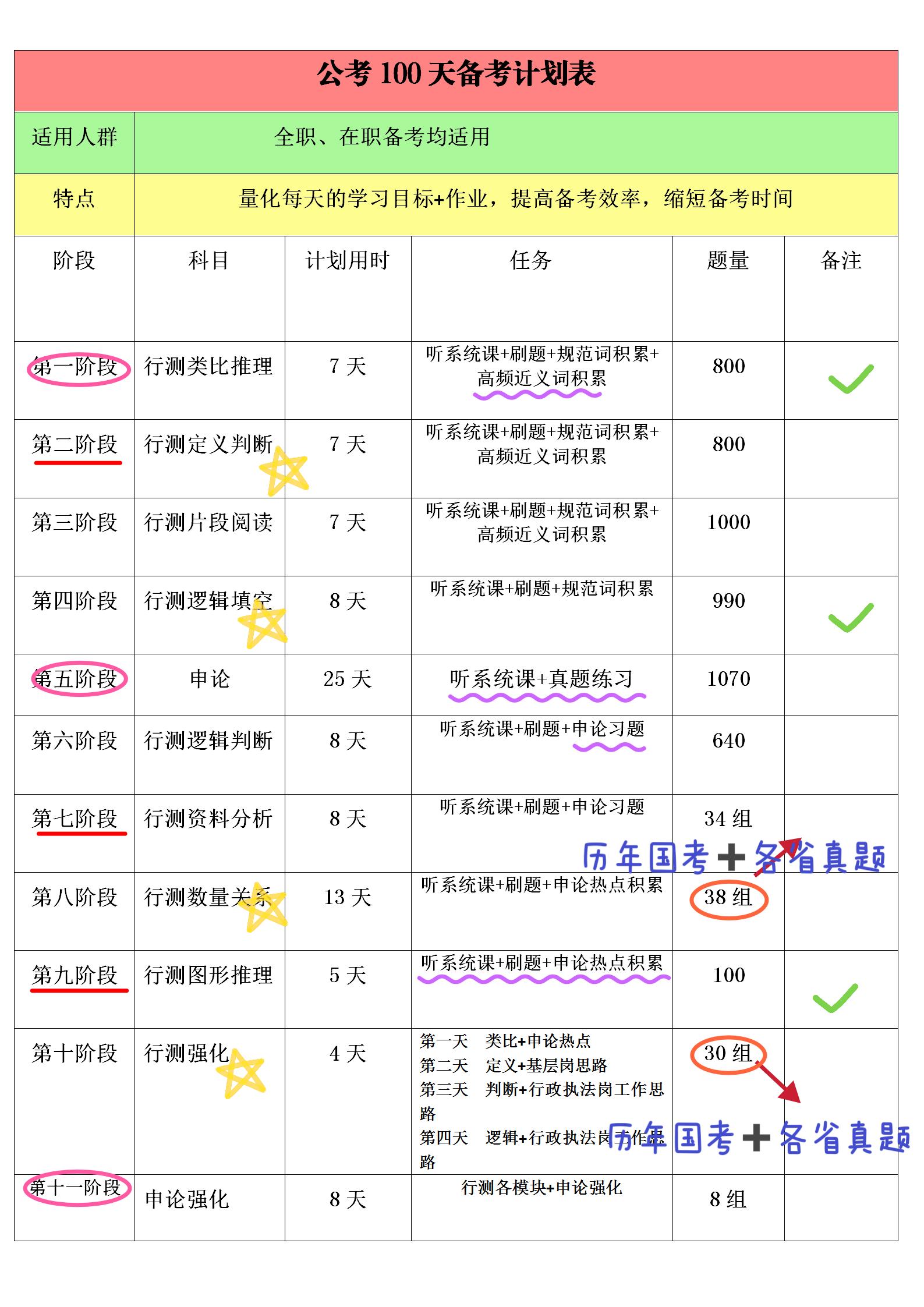 申論答案趨勢(shì)分析與備考策略，省市申論備考指南 2024年展望
