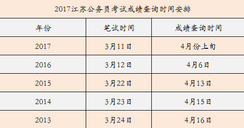 往年公務(wù)員成績(jī)查詢指南，流程、方法及注意事項(xiàng)
