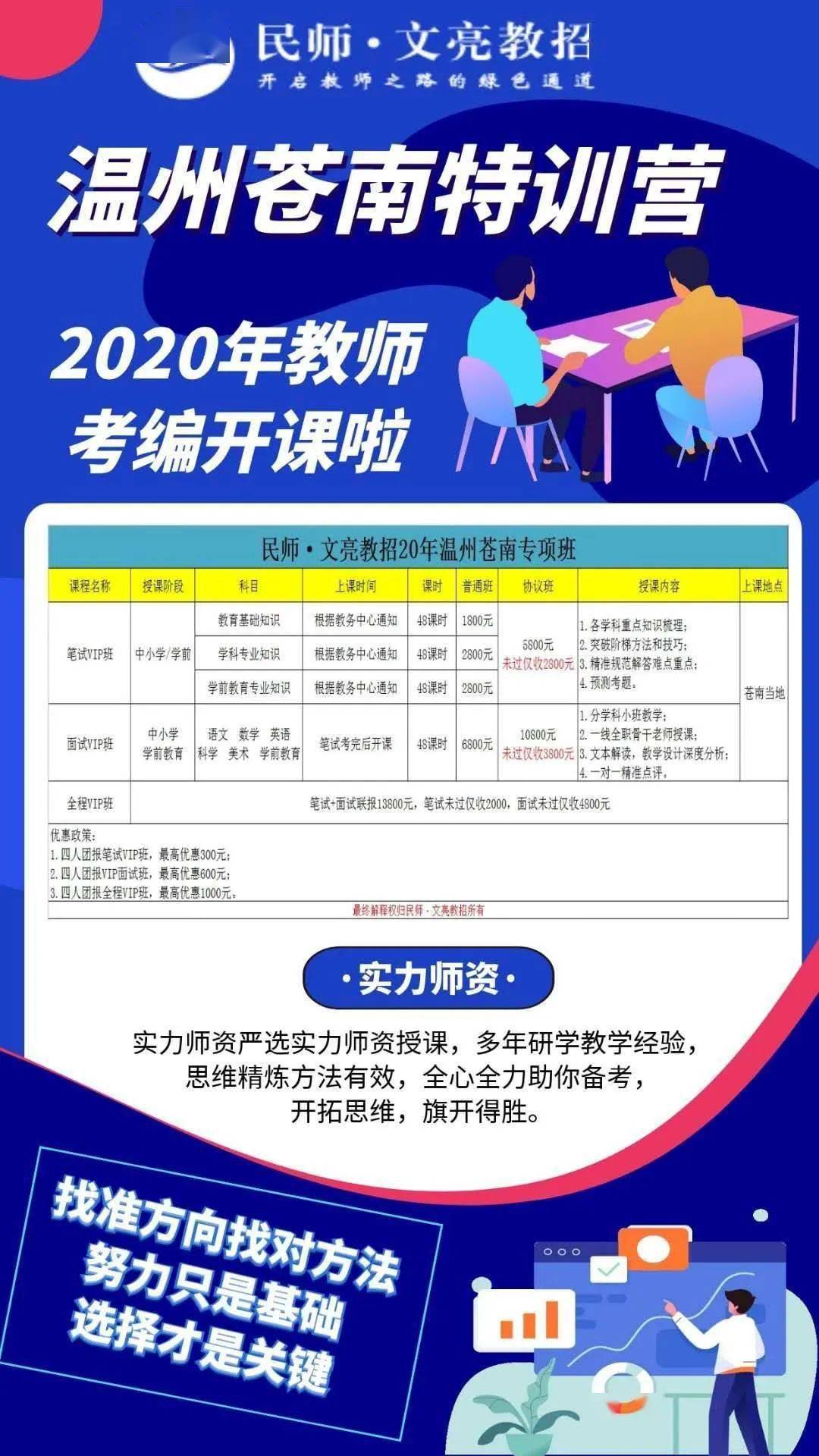 蒼南2020年事業(yè)單位招聘崗位深度解析