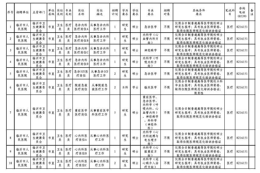 公開招聘醫(yī)療事業(yè)單位，構(gòu)建優(yōu)質(zhì)醫(yī)療服務(wù)未來之路