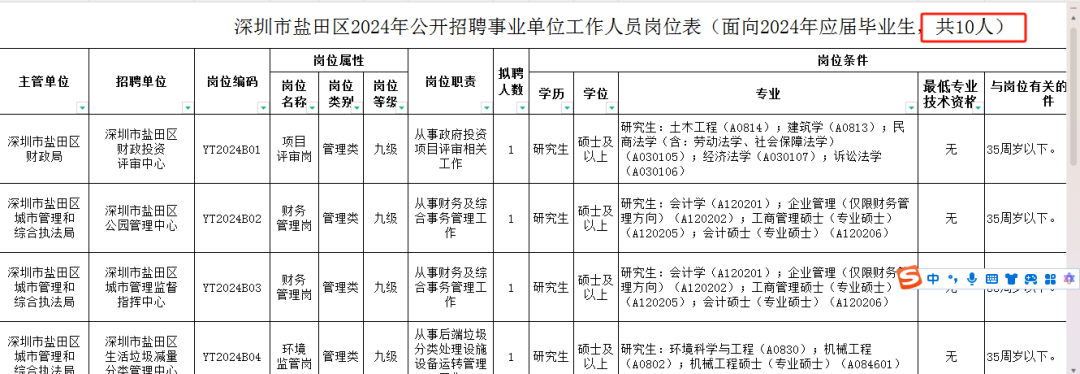 深圳下半年事業(yè)單位招聘展望及解讀