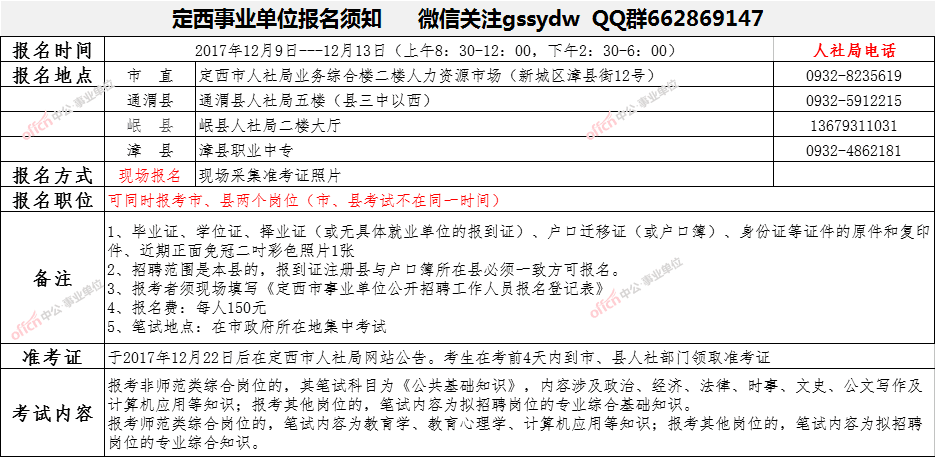 事業(yè)單位政審準備指南，你需要做的準備工作全解析
