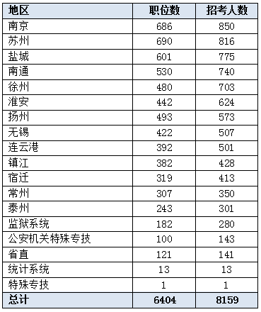 江蘇省考報(bào)名時(shí)間探討，以2022年為例