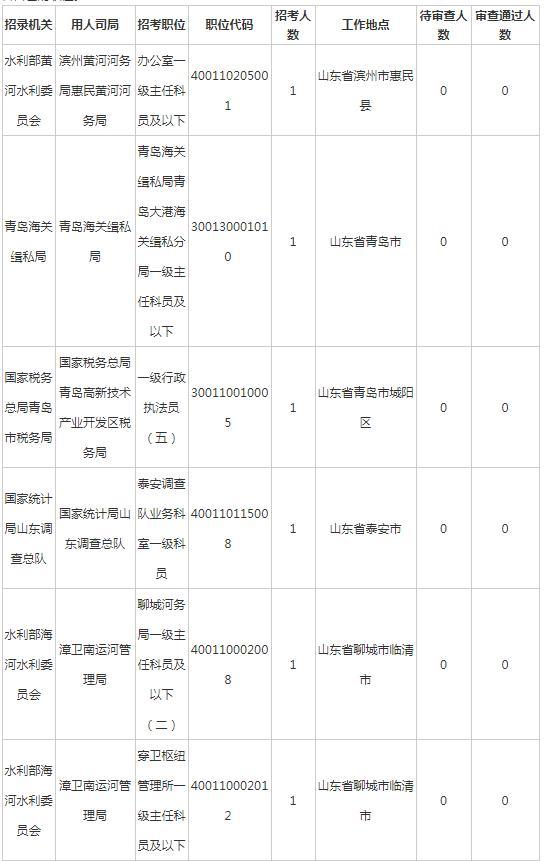 無人報考職位概覽，原因探究與潛在影響分析