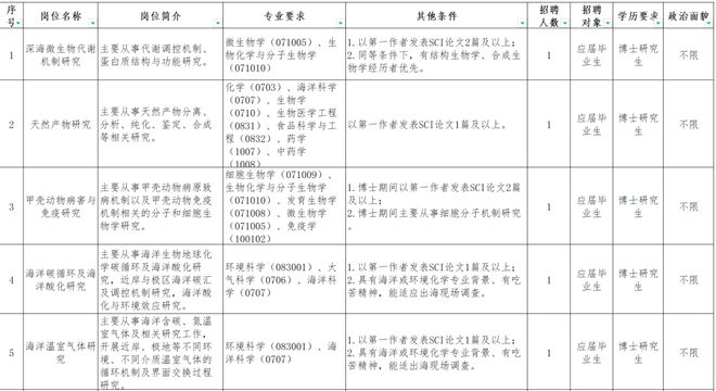 福建省事業(yè)單位公開(kāi)招聘考試公告詳解與分析