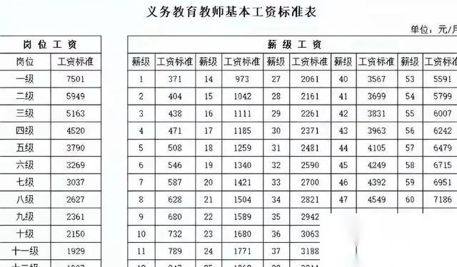 事業(yè)單位文員工資概覽，了解文員薪酬體系與福利待遇