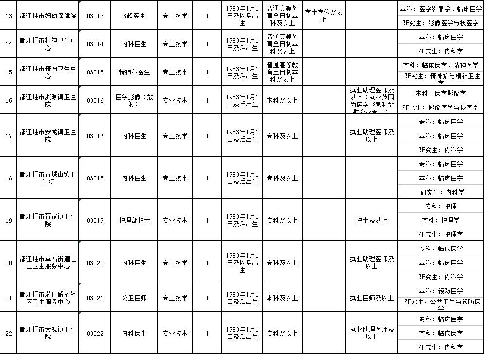 成都事業(yè)編招聘網(wǎng)，一站式滿足您的就業(yè)需求