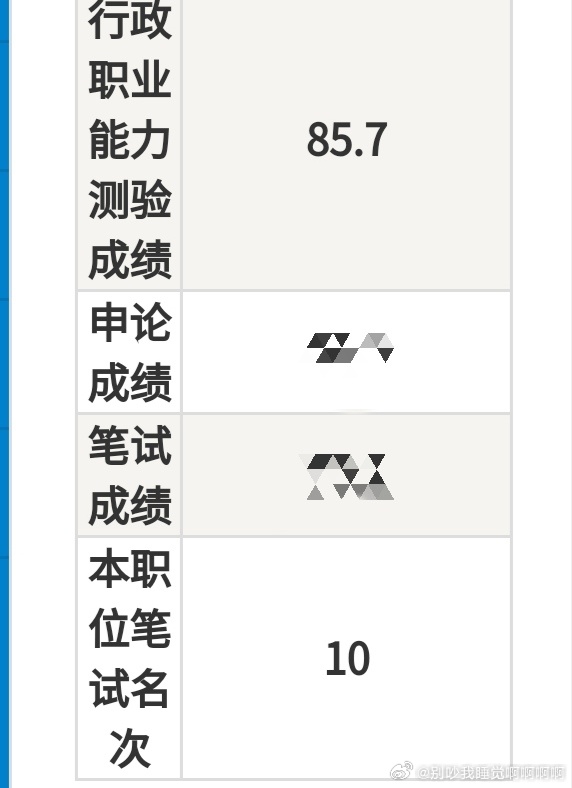 筆試與面試的綜合考量，40%筆試與60%面試的競(jìng)爭(zhēng)之路分析