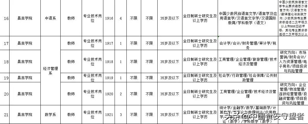 新疆事業(yè)編考試歷年真題詳解及答案分析