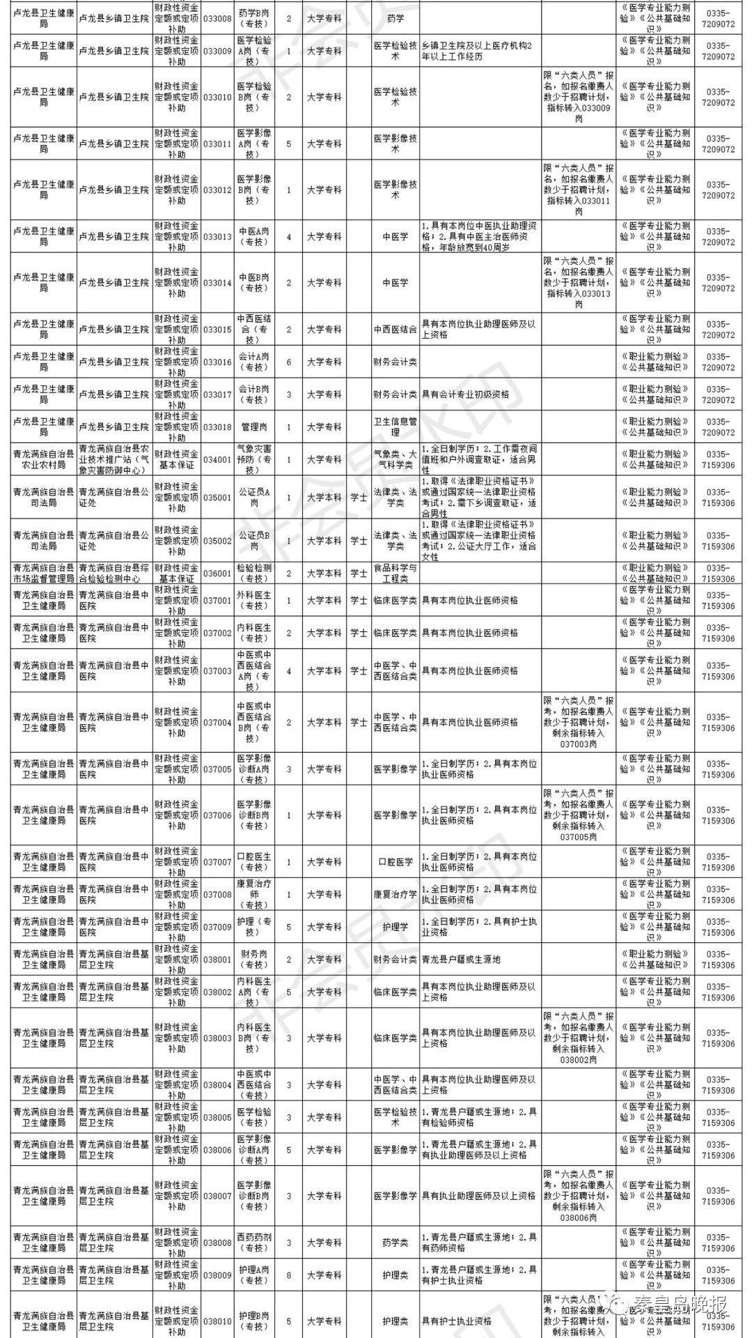 事業(yè)單位公開(kāi)招聘信息獲取渠道全面解讀與解析