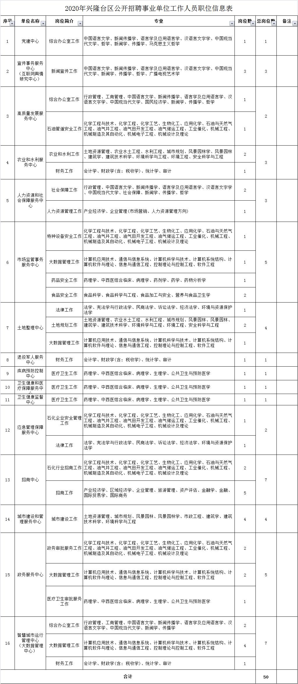 事業(yè)單位招聘全面解讀與解析