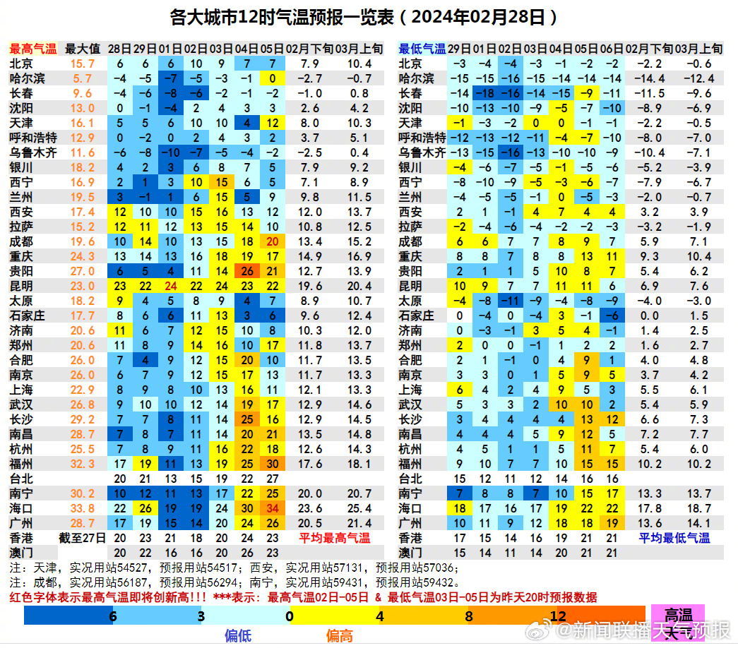 雙冷空氣來襲，我國遭遇大規(guī)模降雨