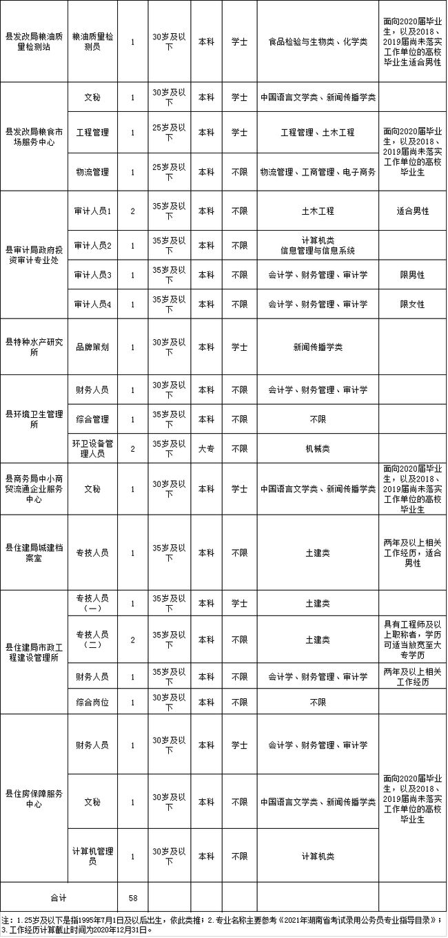 常德漢壽事業(yè)編招聘啟幕，新職業(yè)篇章等你來(lái)開(kāi)啟