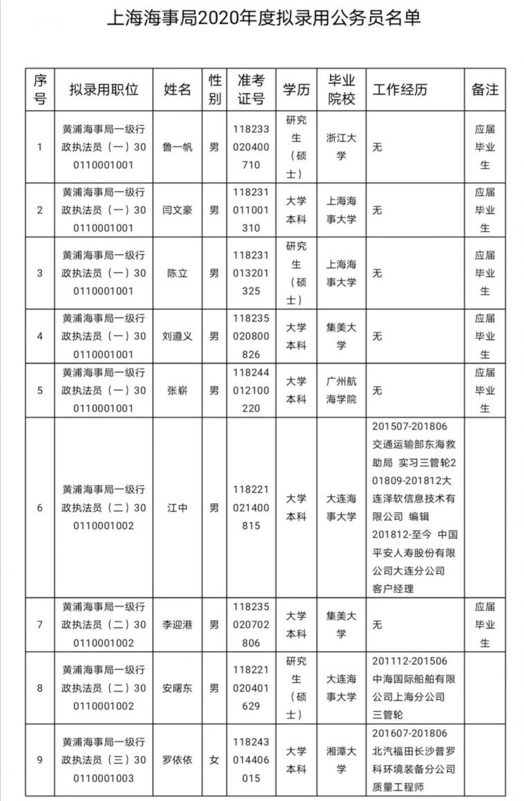 上海公務員錄用公示制度，公開透明，公正選拔新篇章啟動