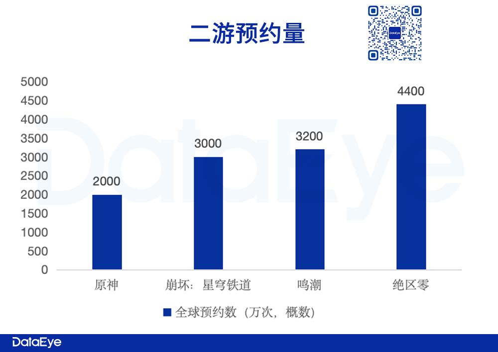 2024年12月5日絕區(qū)零流水再度飛榜，背后的原因與影響