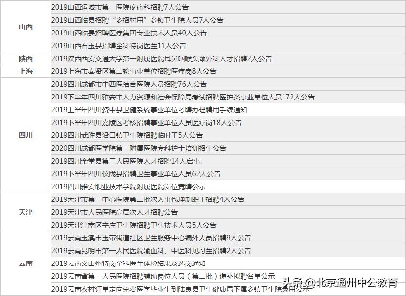 事業(yè)單位考試招聘公告匯總信息發(fā)布