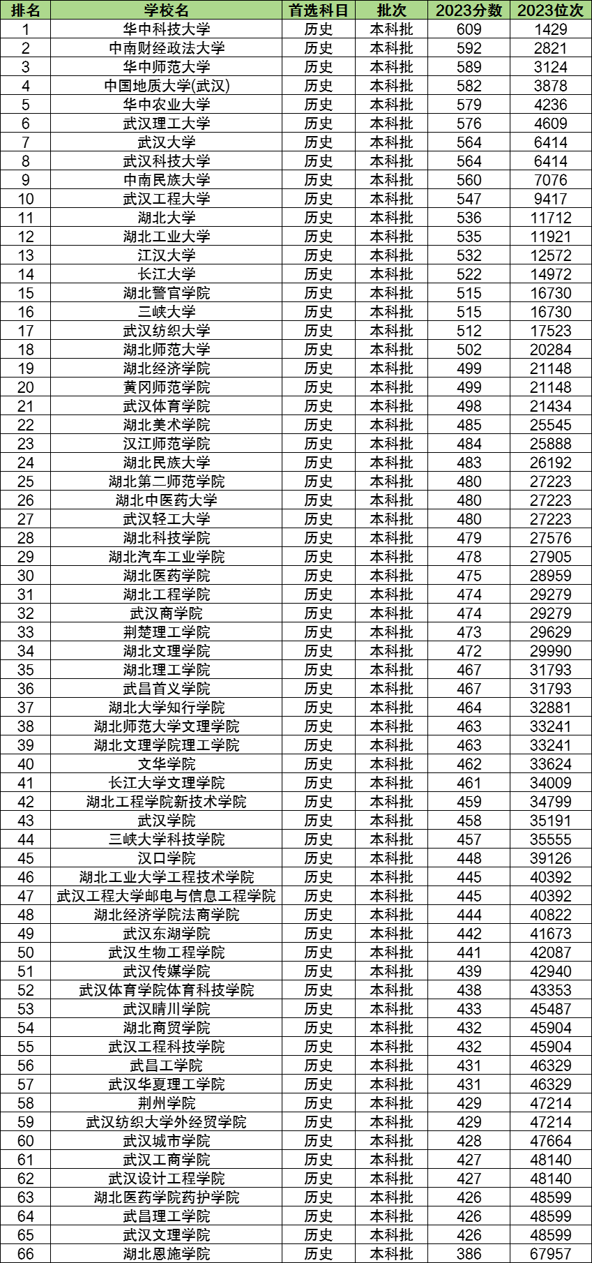 湖北公務(wù)員分數(shù)線查詢指南，最新動態(tài)（2023年）