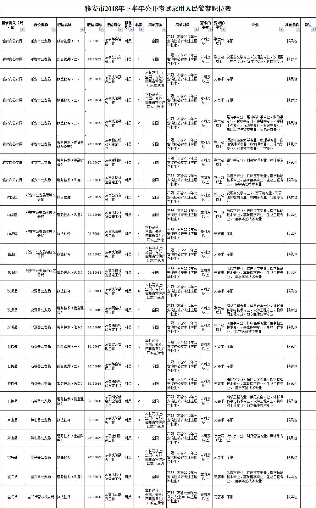 考警察公務(wù)員考試科目全面解讀及備考策略指南
