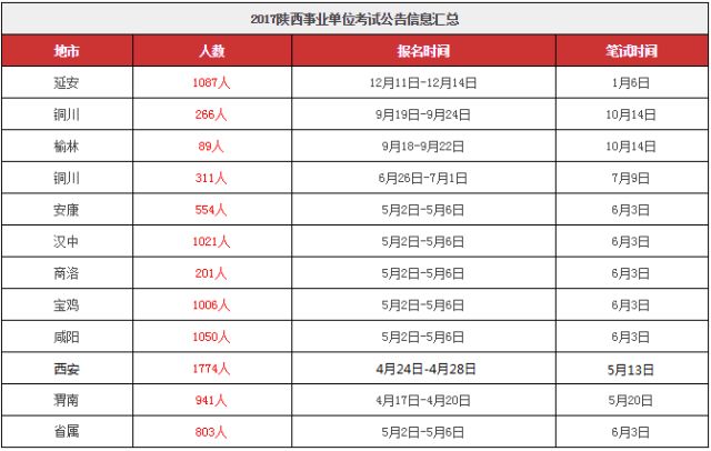 陜西事業(yè)單位聯(lián)考職位表全面解析