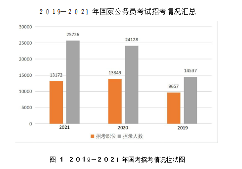 國(guó)考三科崗位詳解，全面解析崗位內(nèi)容與要求
