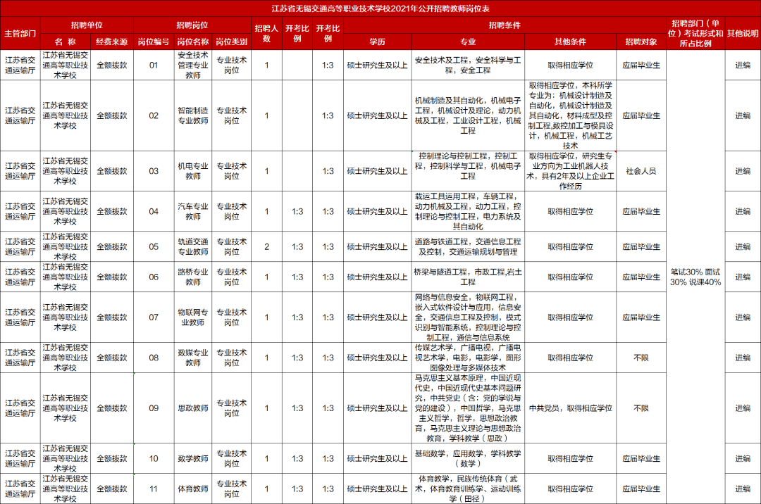 南京事業(yè)編面試流程全面解析