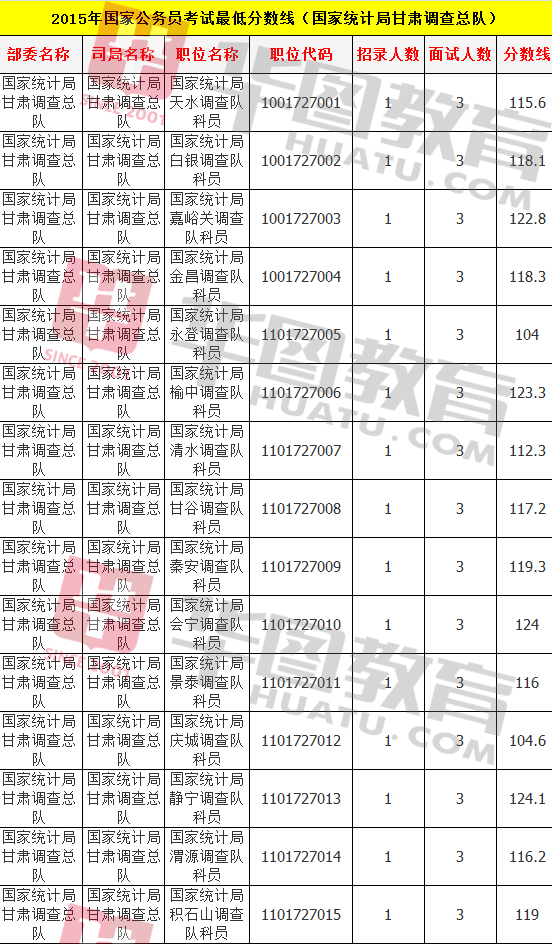 國家公務員考試成績查詢回顧與指導，歷年成績查詢解析