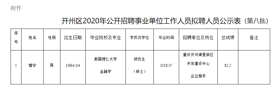 事業(yè)單位招聘公告匯總，最新招聘資訊一網(wǎng)打盡