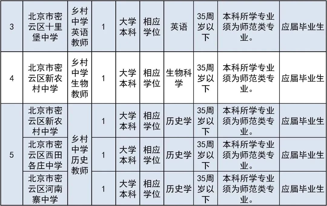 北京市事業(yè)單位招聘網(wǎng)官網(wǎng)，一站式招聘求職平臺(tái)，事業(yè)編制快速匹配通道