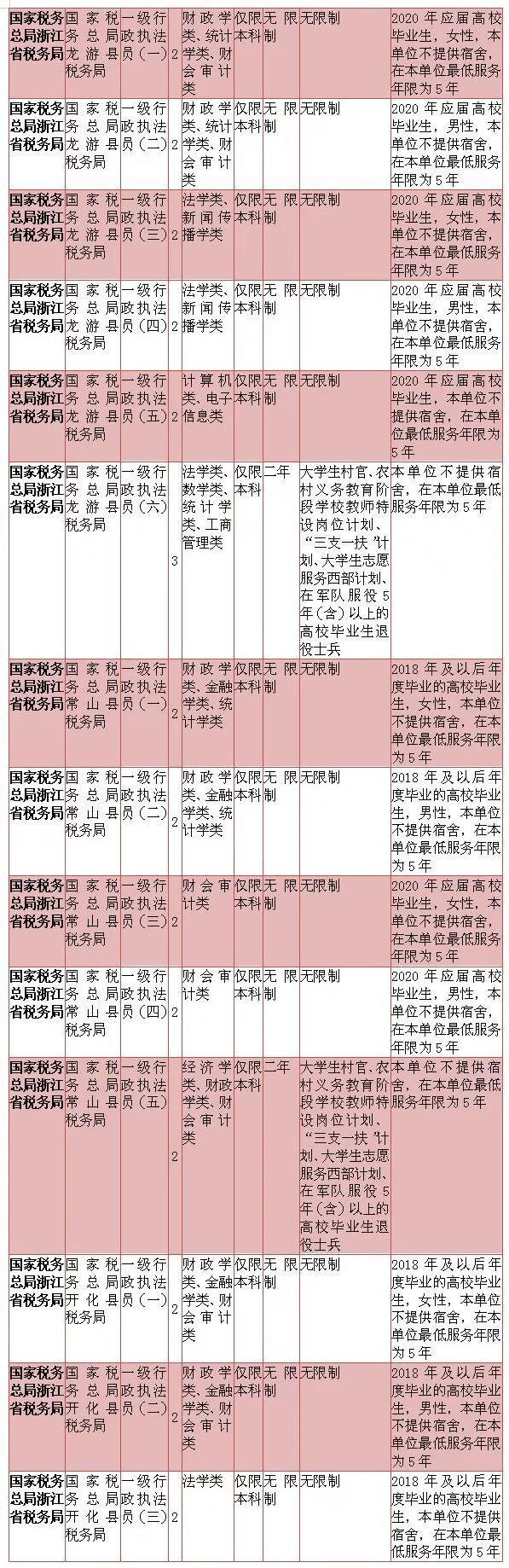 回眸在曲末╰ 第5頁