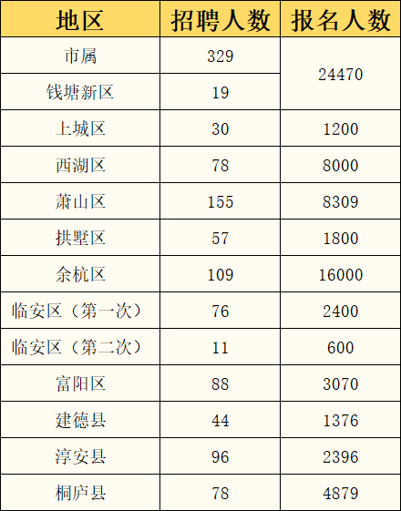 杭州事業(yè)單位考試時(shí)間解析及備考策略指南
