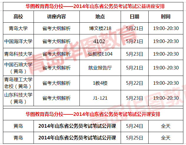 山東公務(wù)員報(bào)考學(xué)歷要求解析