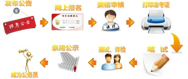 鄉(xiāng)鎮(zhèn)事業(yè)單位定向招聘，策略、影響及未來(lái)前景探討