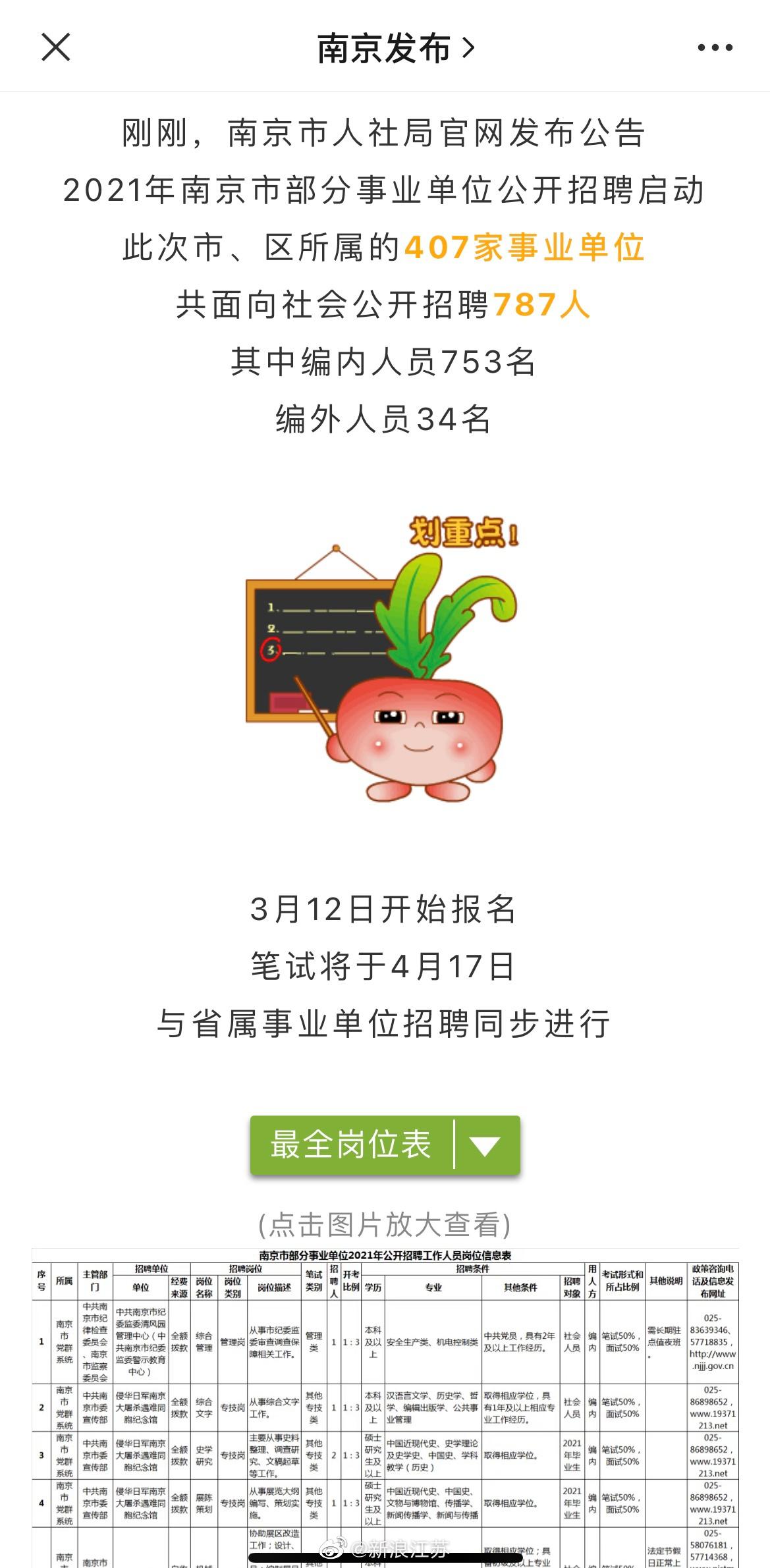 南京事業(yè)單位招聘2821，機(jī)遇與挑戰(zhàn)并存的一年發(fā)展之路