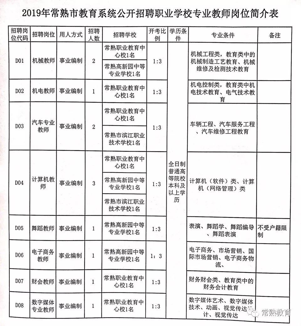 招聘事業(yè)編制教師，打造優(yōu)質(zhì)教育的關(guān)鍵所在