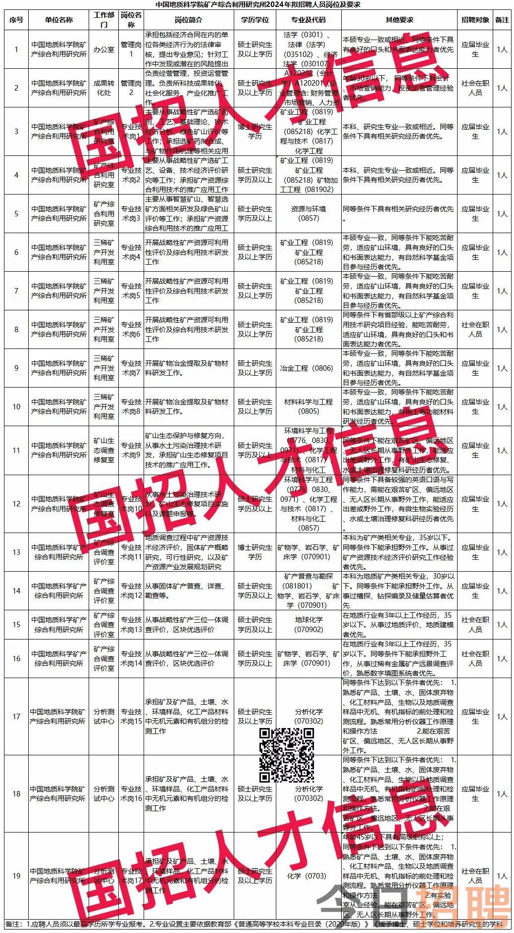 事業(yè)編崗位招聘啟事