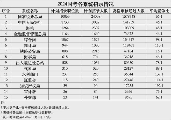 國考職位表Excel解析與利用指南