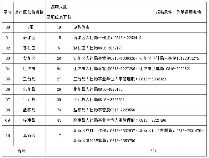 四川綿陽事業(yè)單位報名情況深度解析