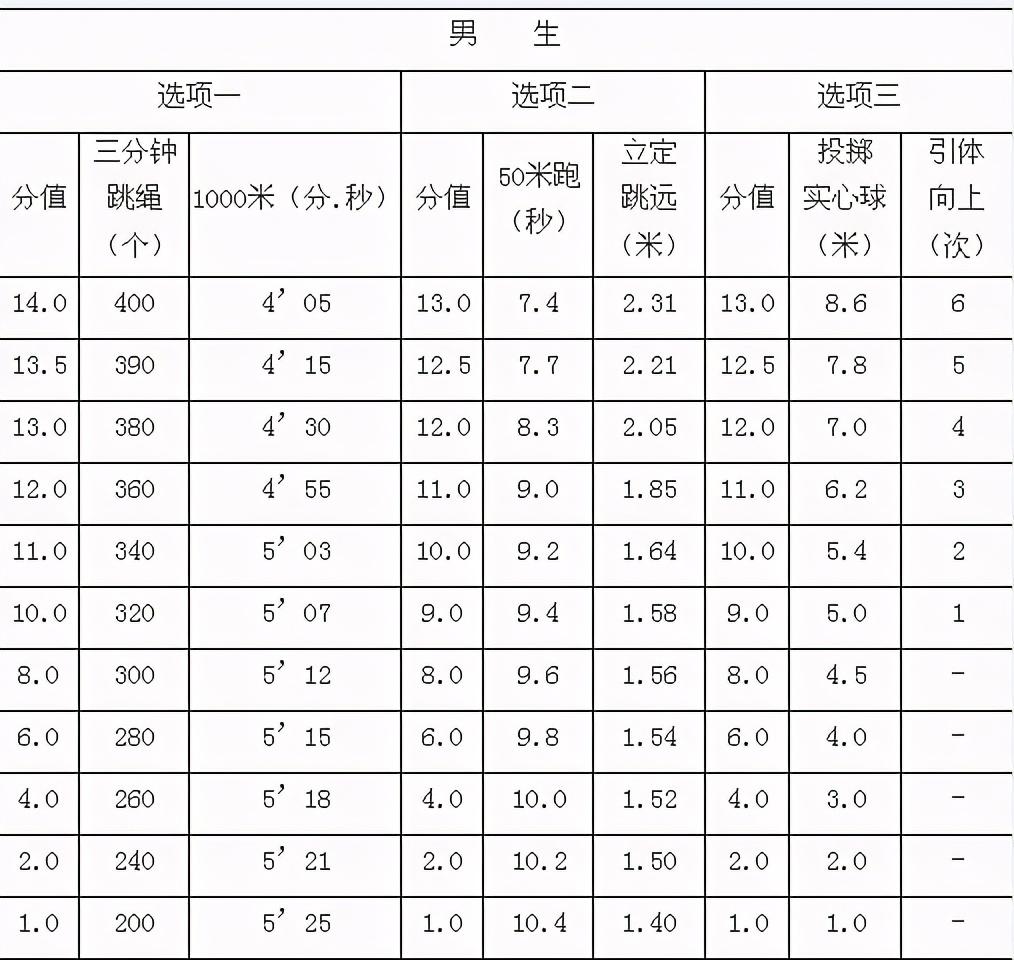 ゅ紀念相遇， 第5頁
