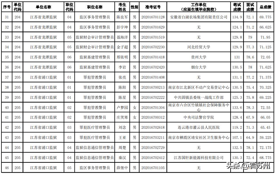 蘇州公務(wù)員考試網(wǎng)官網(wǎng)入口，掌握考試信息，開啟職業(yè)新篇章
