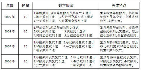 湖南省2025年公務(wù)員考試公告發(fā)布