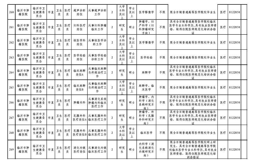 醫(yī)療事業(yè)編制招聘五人，助力健康中國建設(shè)招募人才啟航