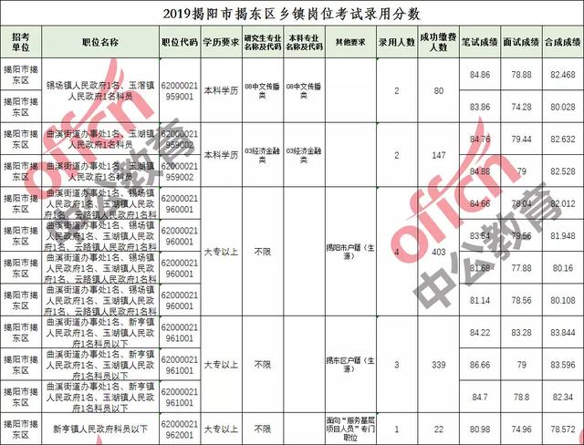 湖北鄉(xiāng)鎮(zhèn)公務(wù)員進(jìn)面分?jǐn)?shù)線全面解析